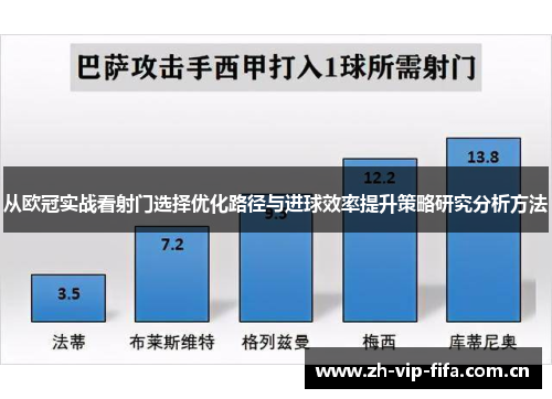 从欧冠实战看射门选择优化路径与进球效率提升策略研究分析方法 从欧冠实战看射门选择优化路径与进球效率提升策略研究分析方法